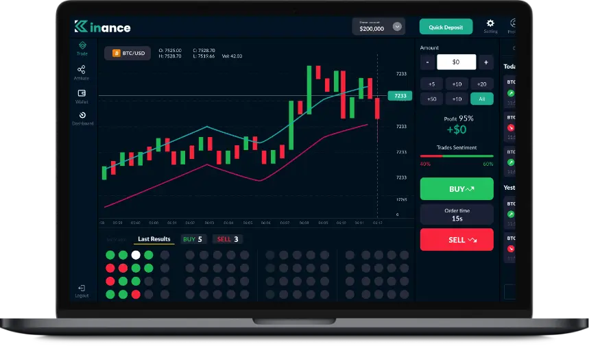 Sàn giao dịch Kinance - Giao dịch quyền chọn nhị phân uy tín